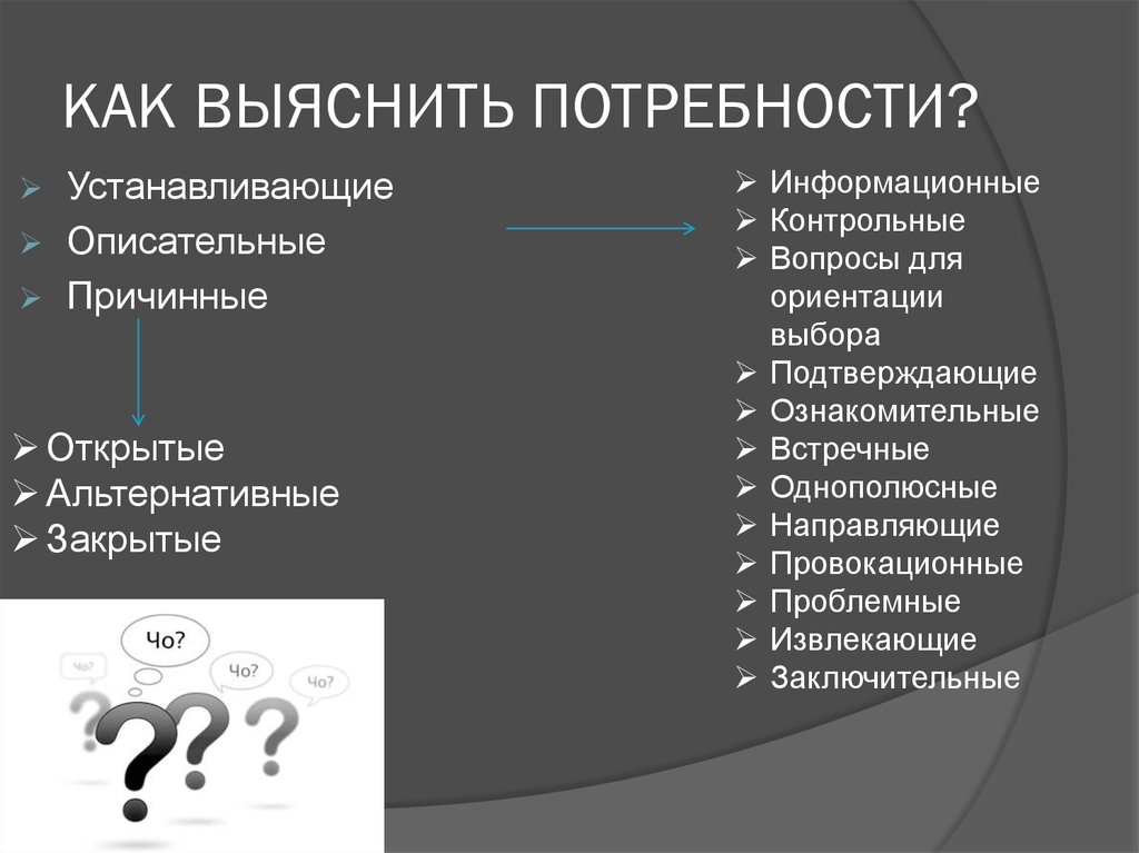 Выяснить потребности. Открытые закрытые и альтернативные вопросы. Открытые закрытые и альтернативные вопросы в продажах. Технология продаж открытые вопросы. Альтернативный вопрос в медицине.