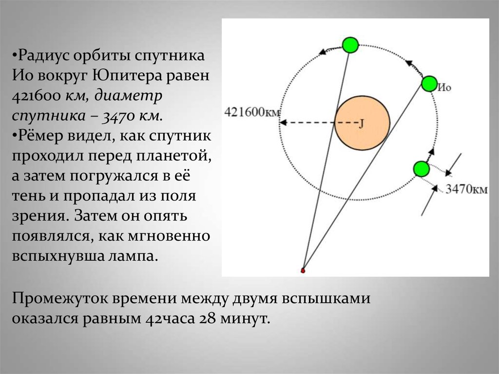 Свет радиус. Радиус орбиты. Ио Спутник радиус. Радиус орбиты спутников Юпитера. Ио радиус в км.