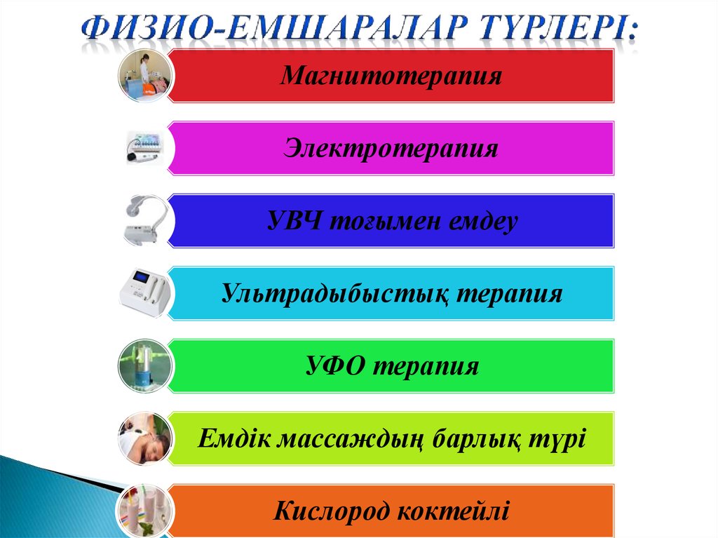 ФИЗИО-ЕМШАРАЛАР ТҮРЛЕРІ: