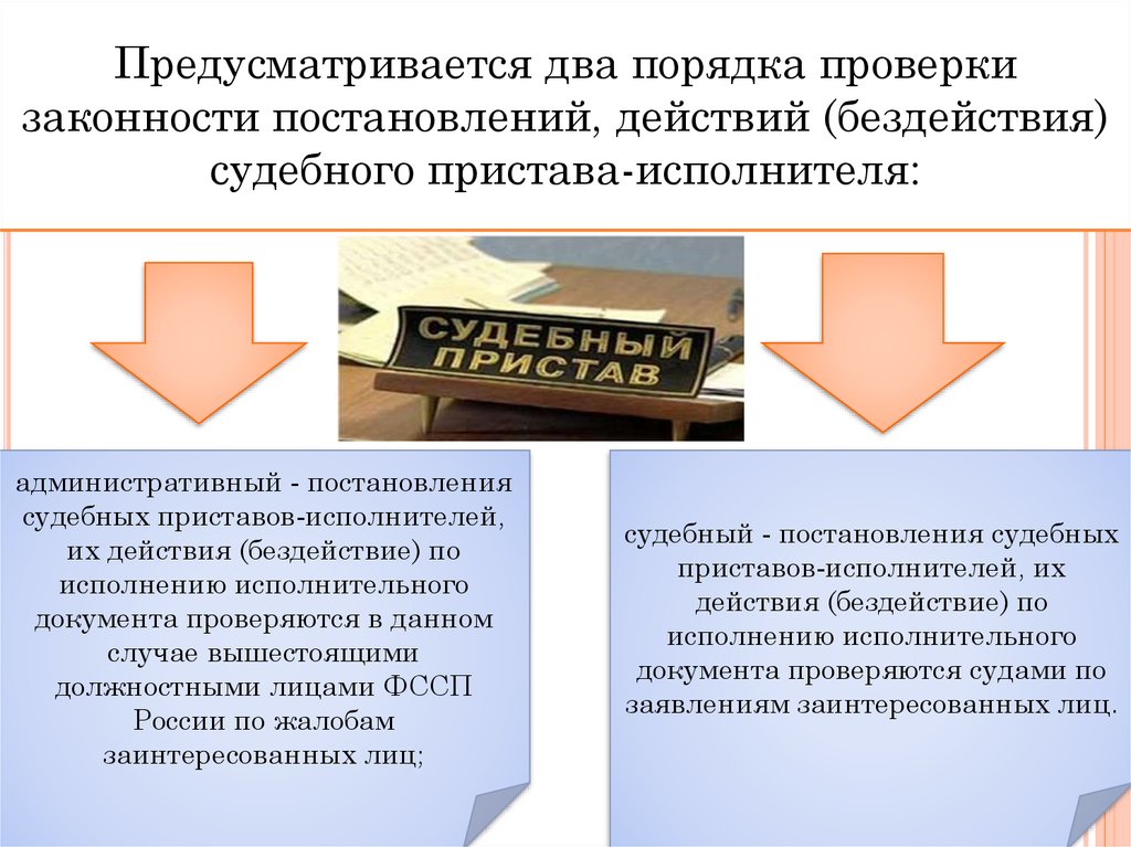 Проверка правомерности действий. Проверка законности. Проблемы законности в исполнительном производстве.