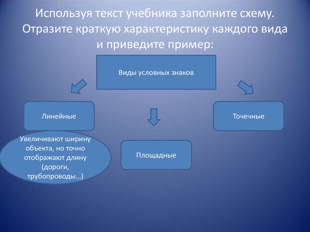 Принципы экологической морали схема