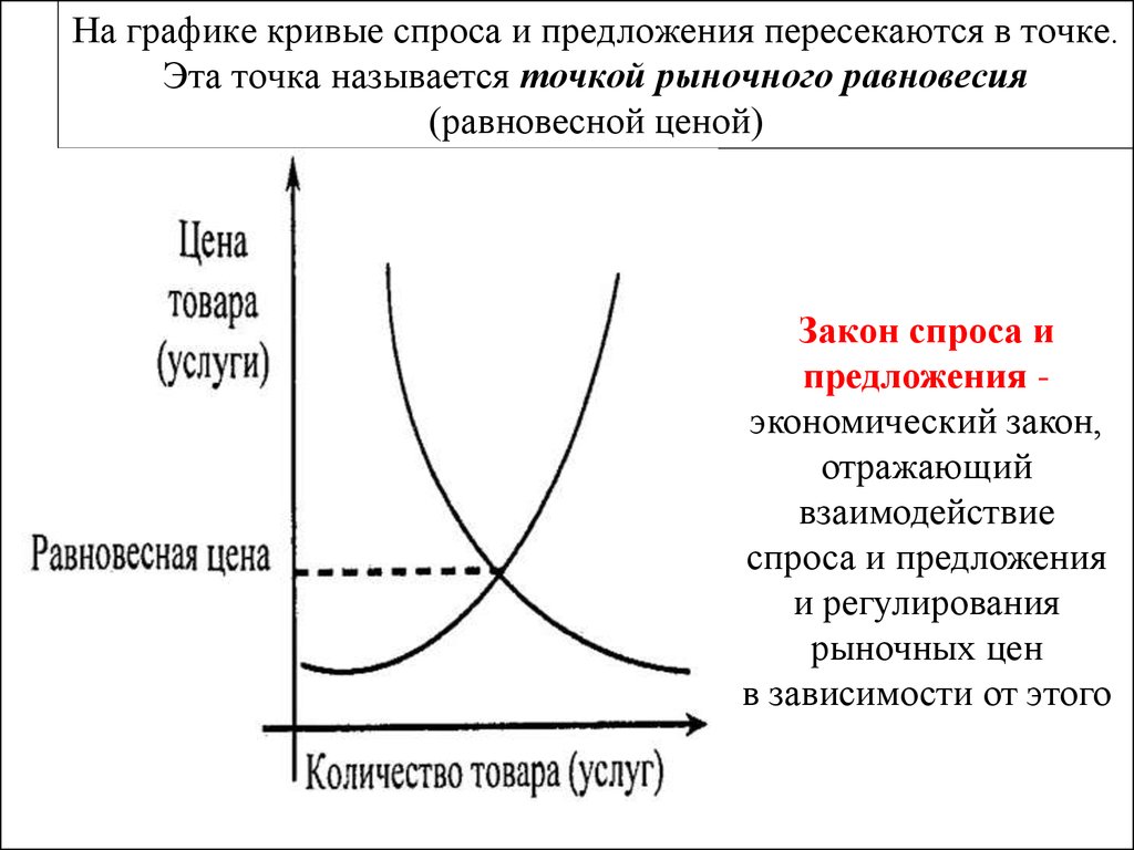 Кривая спроса и предложения. Кривая спроса и предложения график. Графики Кривой спроса и предложения. Как сделать график спроса и предложения. Кривая спроса и предложения в экономике.