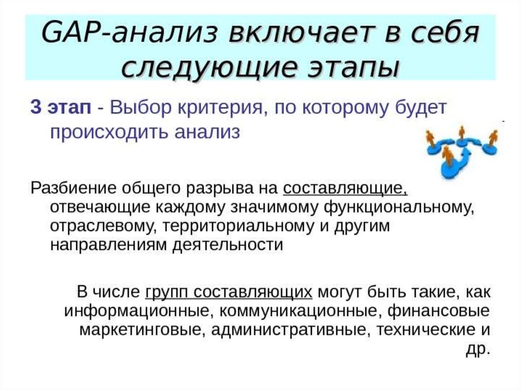 Гэп слово. Gap анализ. Этапы проведения gap-анализа. Gap анализ пример. Gap анализ этапы.