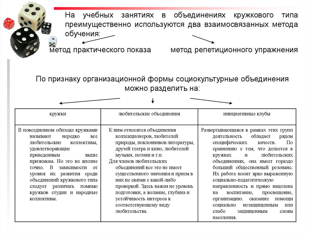 Содержание досуговой деятельности презентация