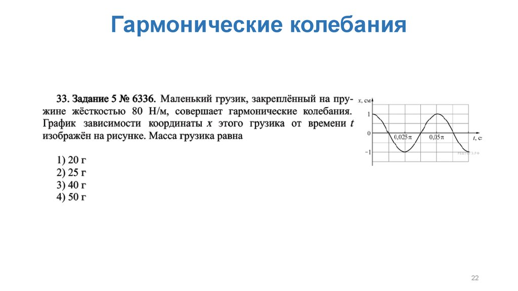 На рисунке изображен график зависимости координаты тела совершающего гармонические