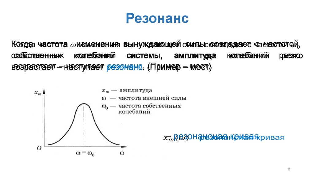 Резонанс амплитуда частота