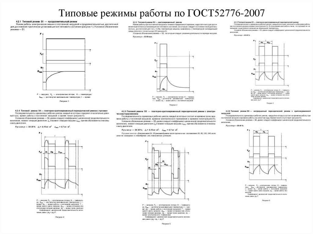 Типовой расчет. Режимы работы электрических машин. Режимы работы электрооборудования автомобиля. Основные режимы работы электрических машин. Типовой режим работы.