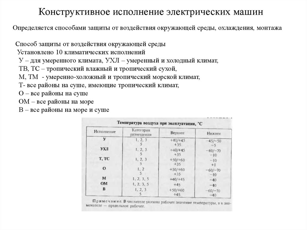 Конструктивное исполнение. Конструктивное исполнение электрооборудования. Конструктивные исполнения электрических машин. Конструктивное исполнение электрических машин по способу монтажа. Формы исполнения электрических машин по способу защиты.