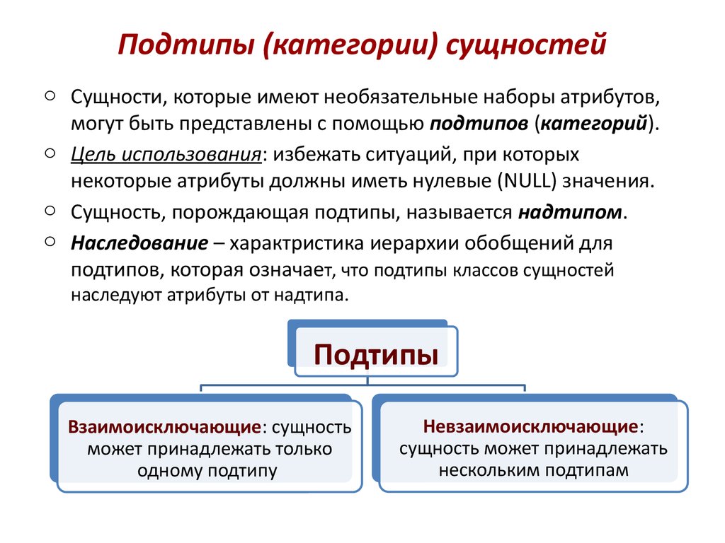 Сущность технологии