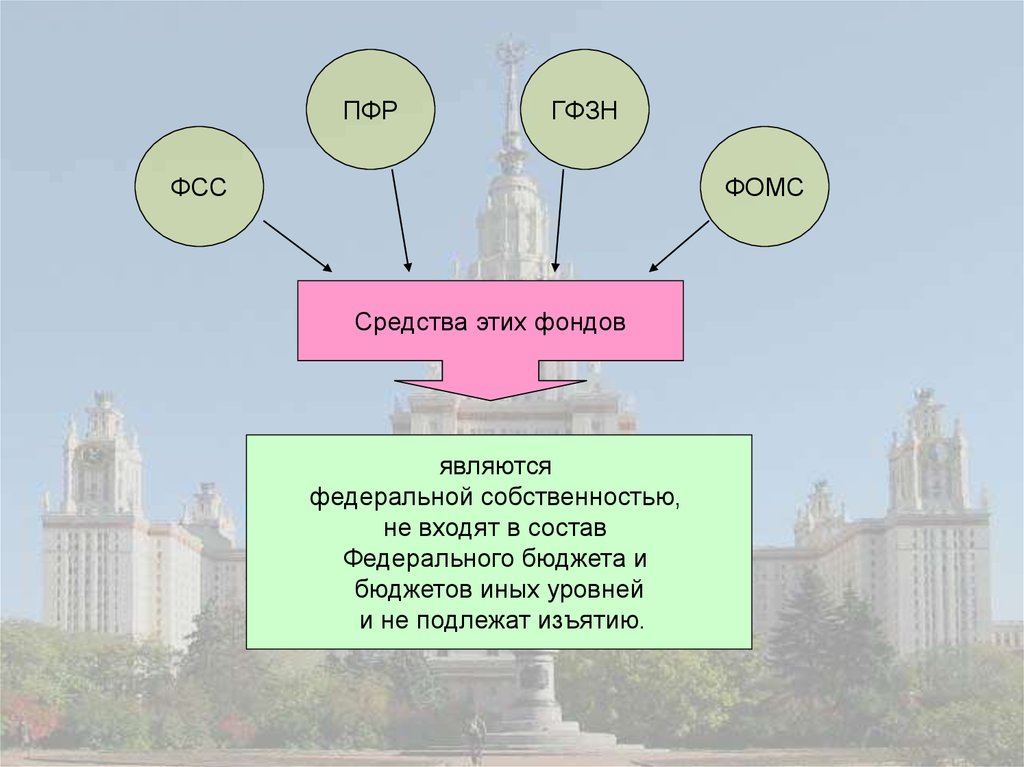 Фсс 13 екатеринбург