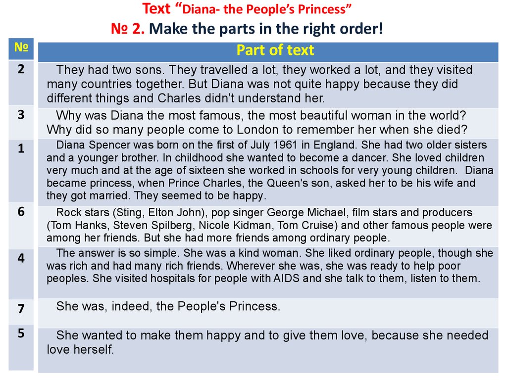 Text “Diana- the People’s Princess” № 2. Make the parts in the right order!