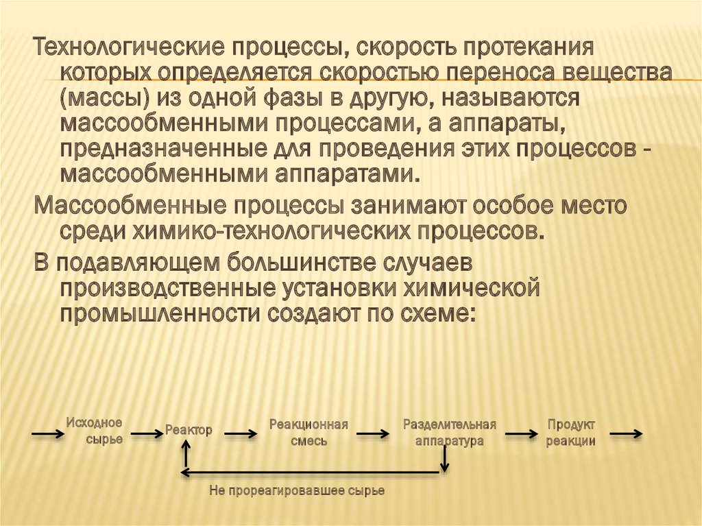 Массообменные процессы презентация