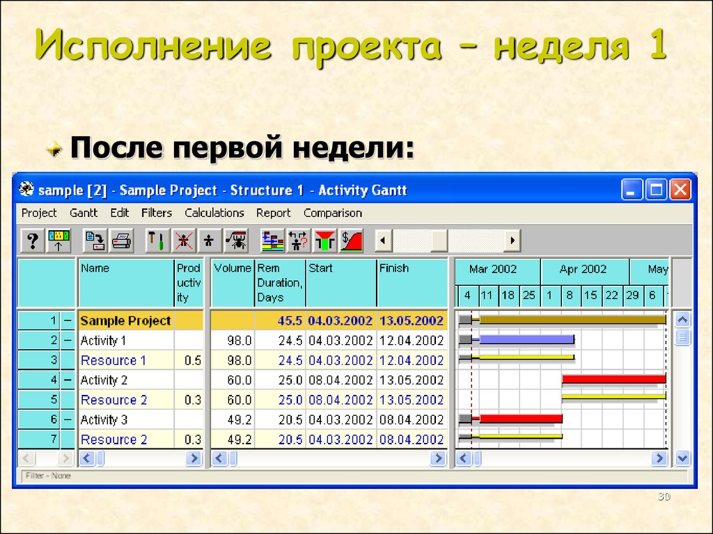 Анализ реализации проекта. One week Project.