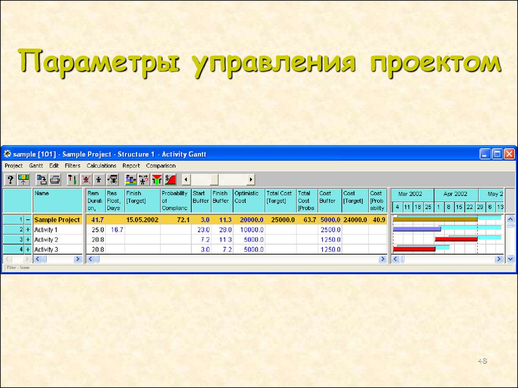 Анализ реализации проекта. Параметры управления.