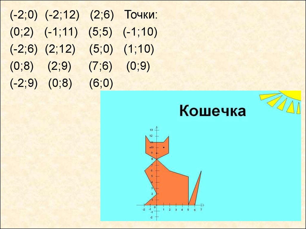 Координаты на плоскости 6 класс презентация виленкин