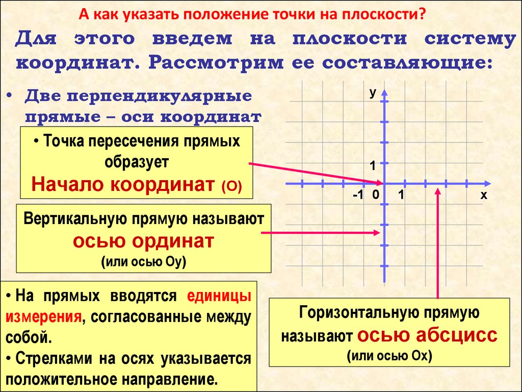 Урок плоскость 6 класс. Координатная ось 7 класс. Прямоугольная система координат (2,3)(5,-5). Прямоугольная система координат на плоскости 6 класс. ОСБ координат на плоскости.