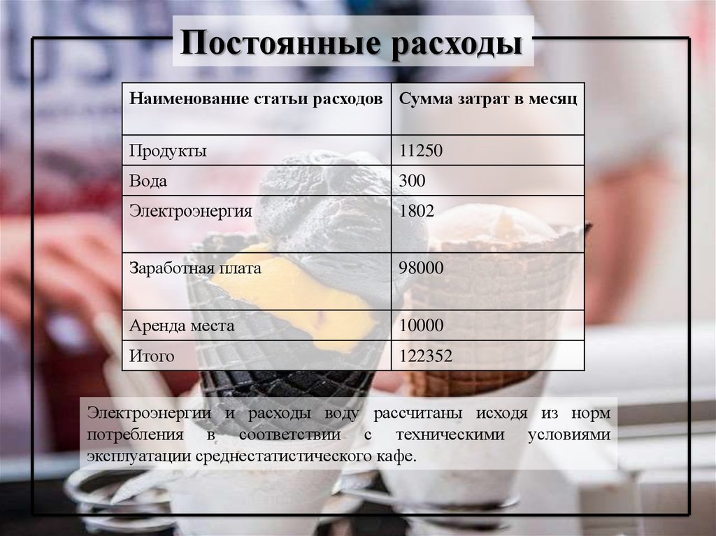 Неизменный продукт. Наименование статьи расходов. Статьи расходов. Продукты постоянного потребления. Ст 16 расход.