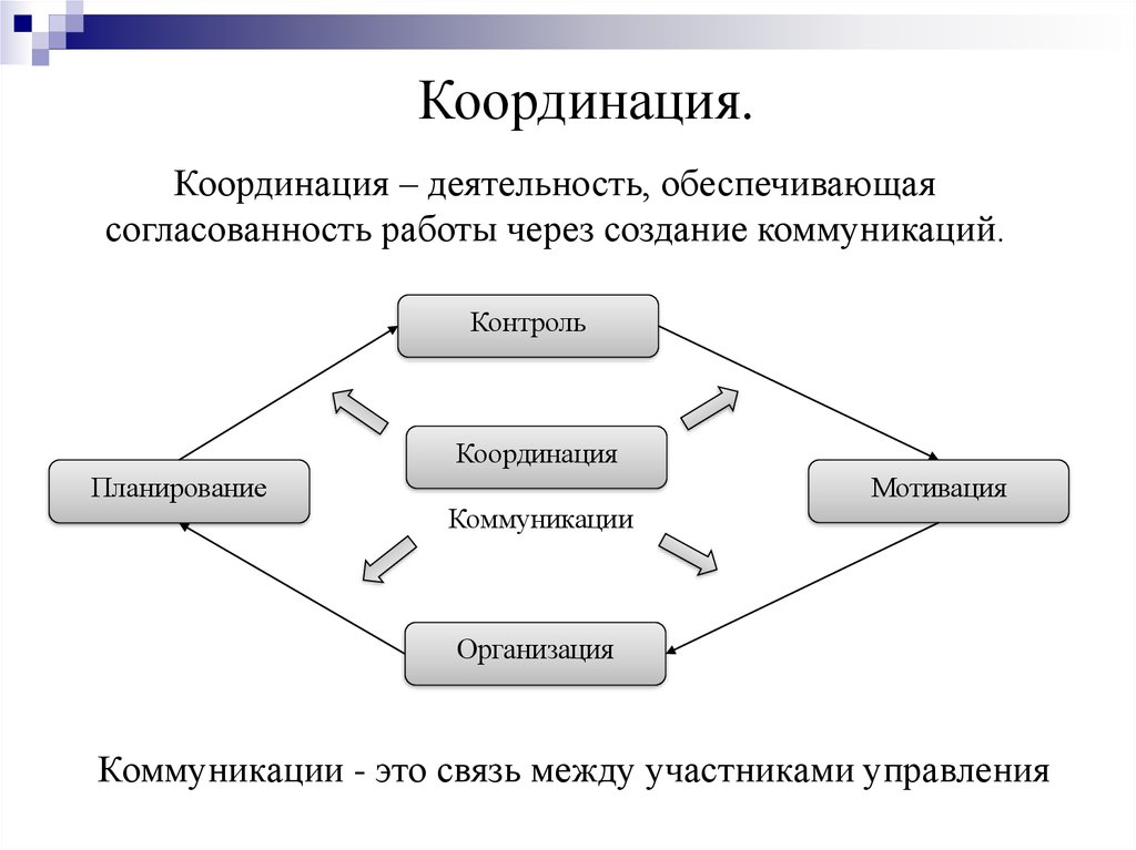 Обеспечивающий активности. Координация в менеджменте. Функции контроля координации. Управление это координация контроль. Контроль и координация проекта пример.