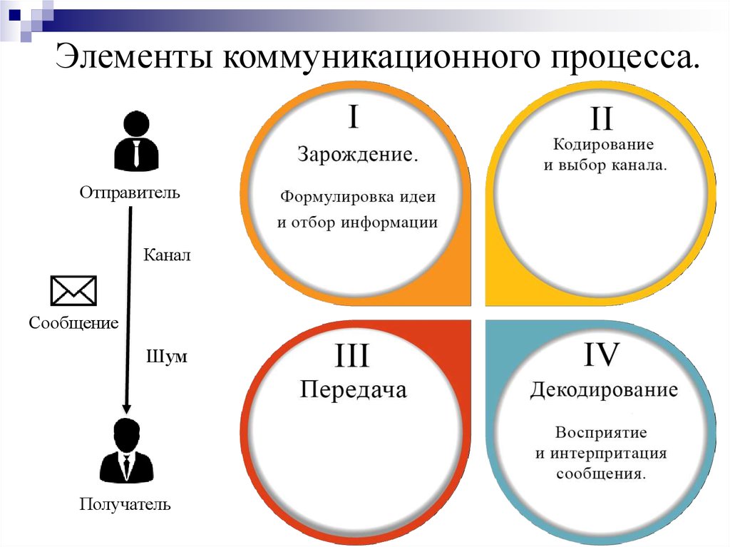 Организация координация и контроль подготовки банкетных залов для различных форматов обслуживания