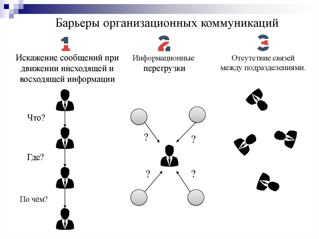 Координация как функция менеджмента презентация