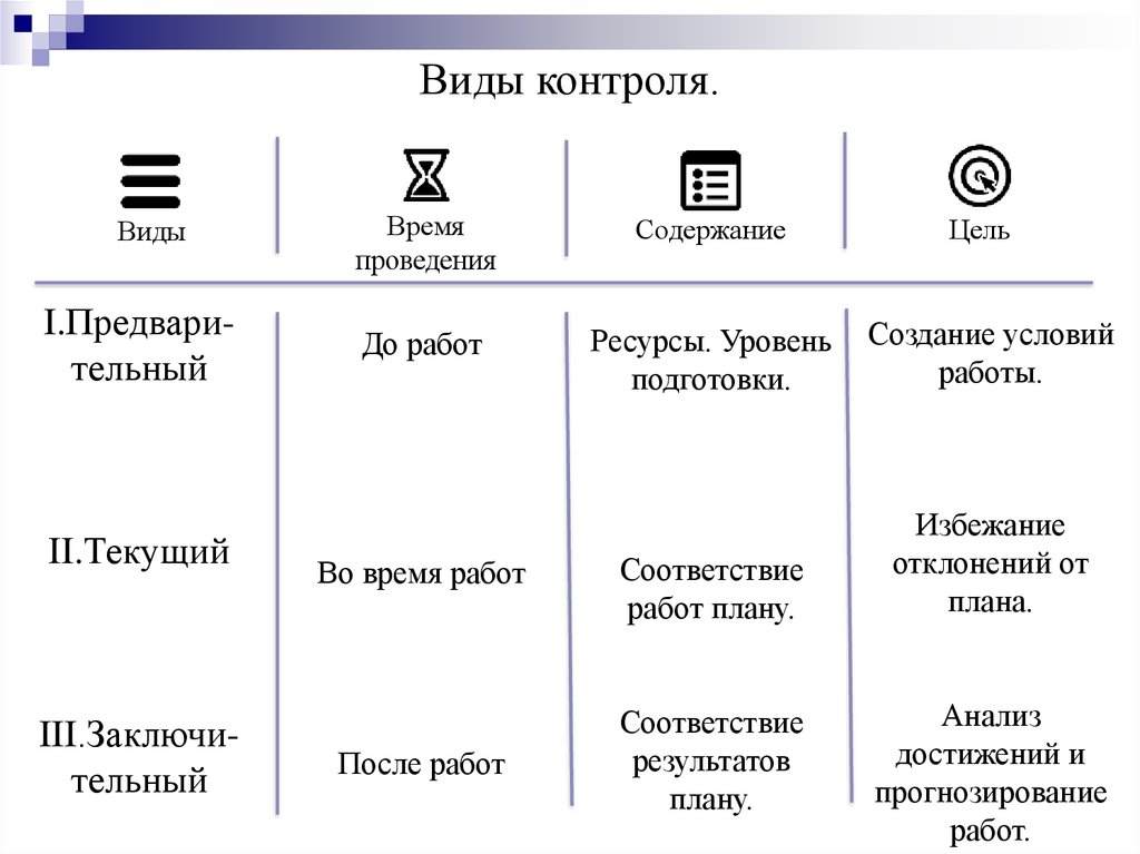 Организация координация и контроль подготовки банкетных залов для различных форматов обслуживания