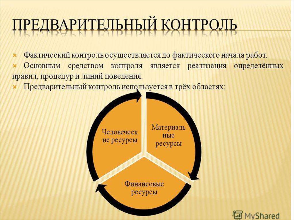 Контроль менеджмент презентация