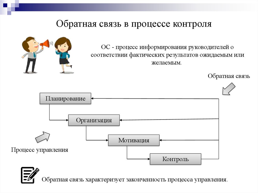 Контроль и обратная связь