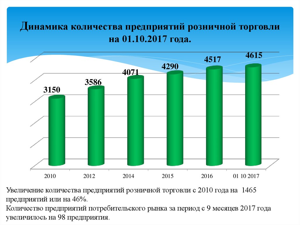 Численность завода