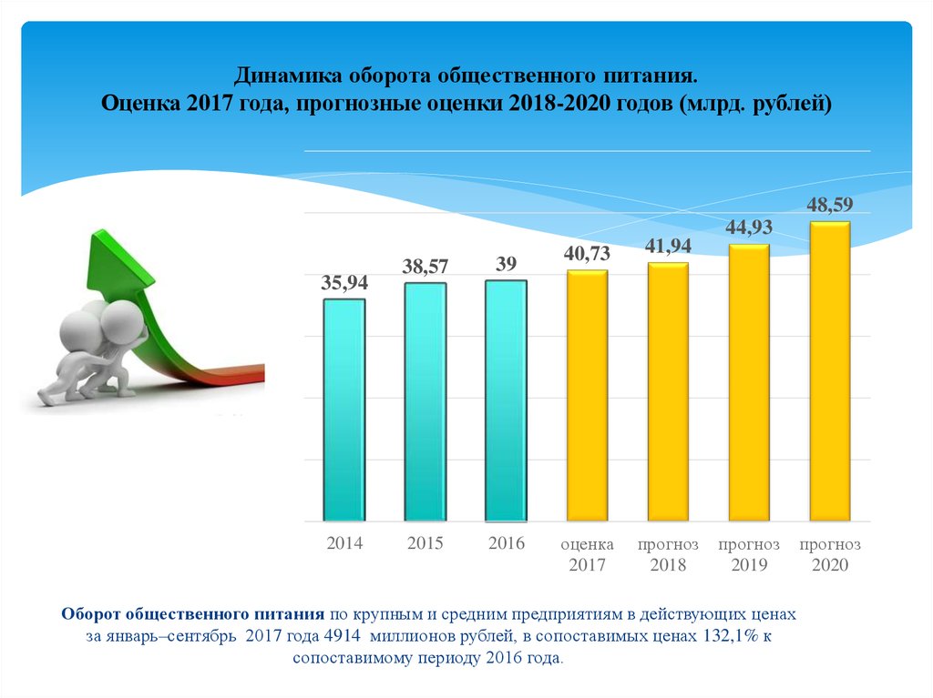 Оценка 2018. Динамика оборота общественного питания 2021. Динамика оборот общепита 2020. Оборот рынка общественного питания в России за 2020 год. Динамика рынка общественного питания в России 2020.