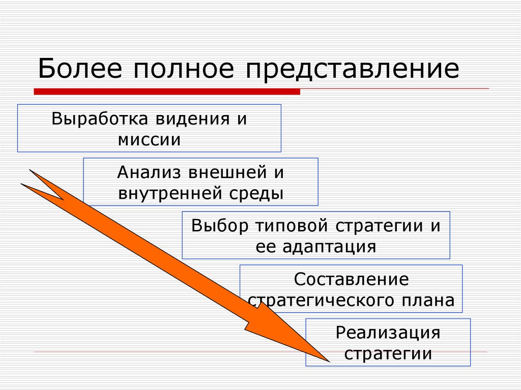 Полное представление. Подробное представление. Представление полнота. Выработать представление.