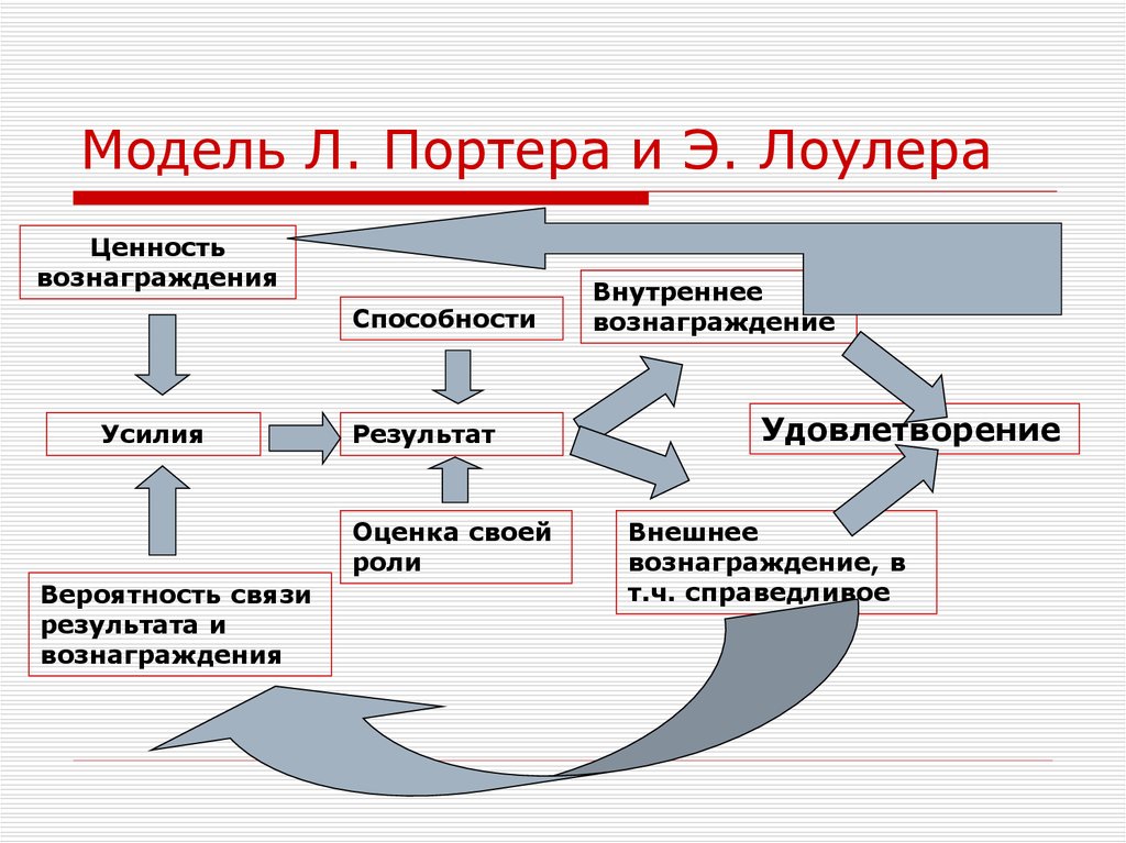 Затративший усилия