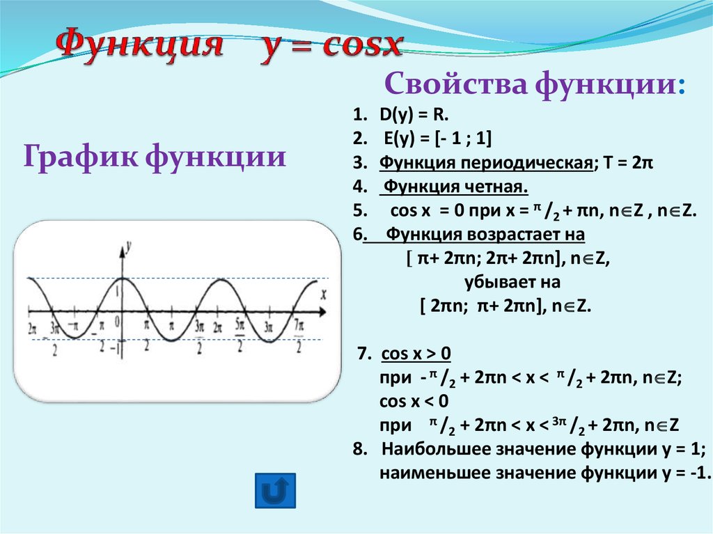 Функция y b свойства. Свойства функции у cosx и её график. Свойства Графика функции y cosx. Свойства функции y cosx. Функция y cos x график и свойства.
