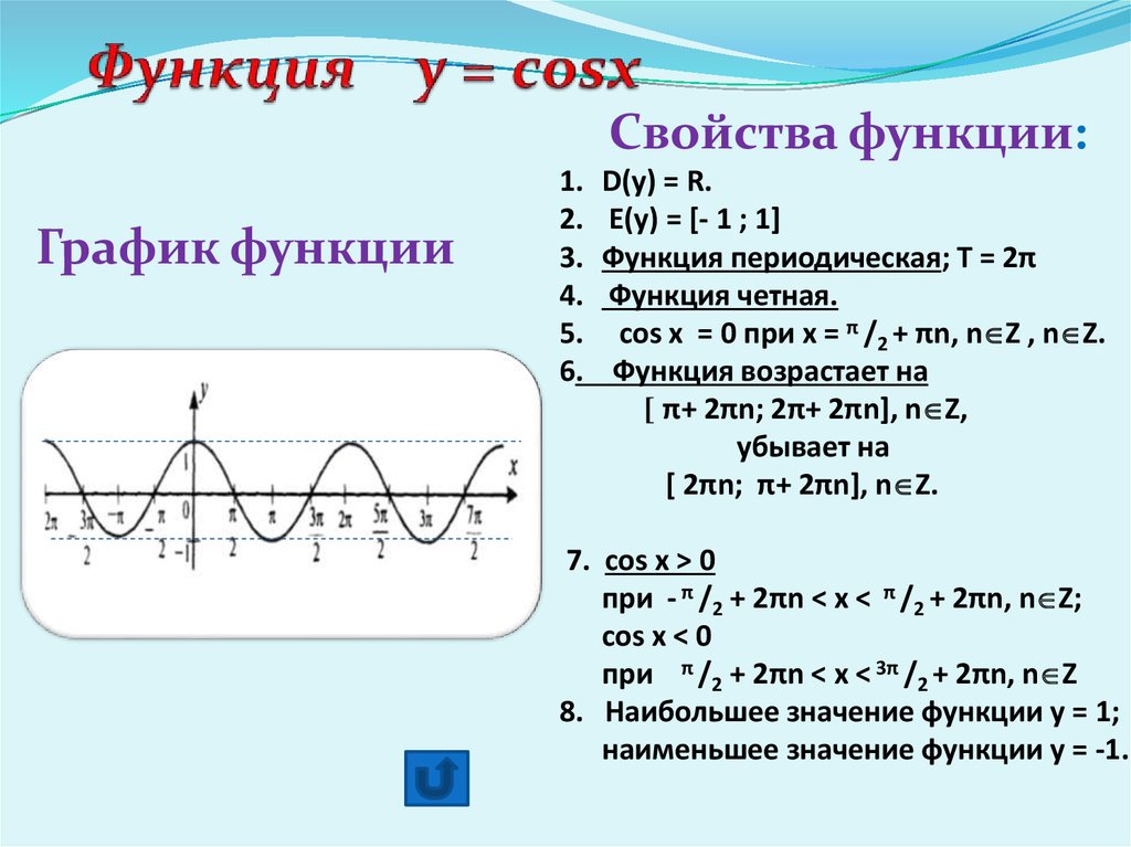 Свойства функции 10 класс. Свойства функции y cosx и ее график. Свойства функции у cosx и её график. Свойства функции y cos x. Функция y cos x график и свойства.