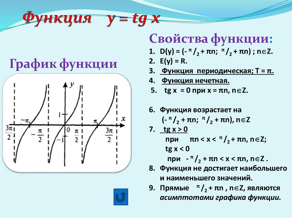 Презентация графика функции 10 класс презентация