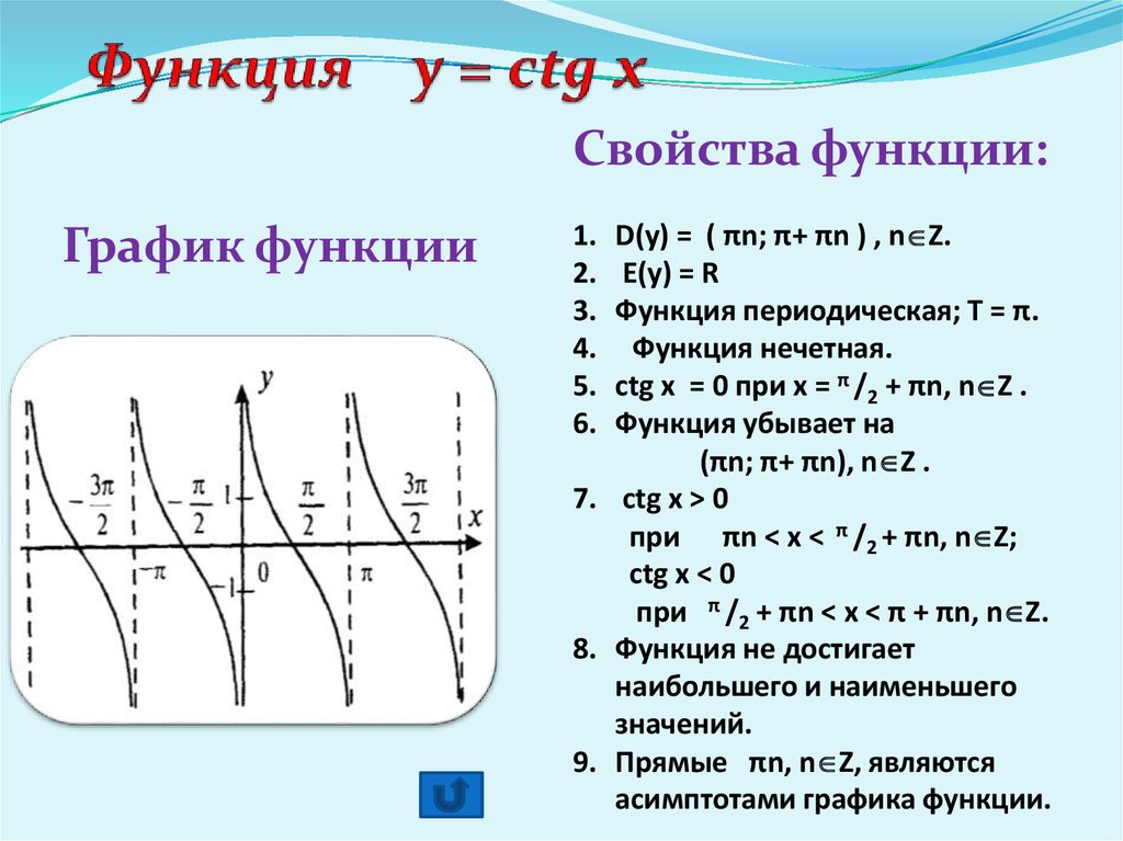 График функции 11 x. Свойства функции y ctgx. Свойства и графики функций y TGX Y ctgx. Функция y TGX ее свойства и график. Y CTG X график функции и свойства.