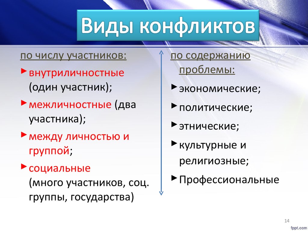 Конфликты по количеству участников. Виды конфликтов по числу участников. Социальные конфликты типы по числу участников. Виды конфликтов по содержанию проблемы. Виды конфликтов по количеству участников.