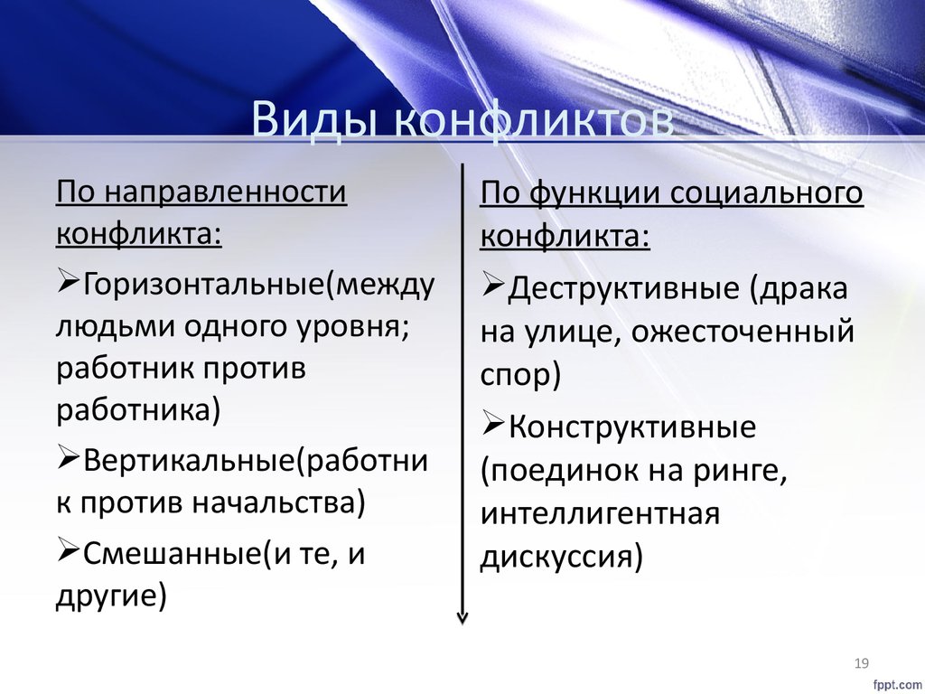 В самом общем плане социальный конфликт это