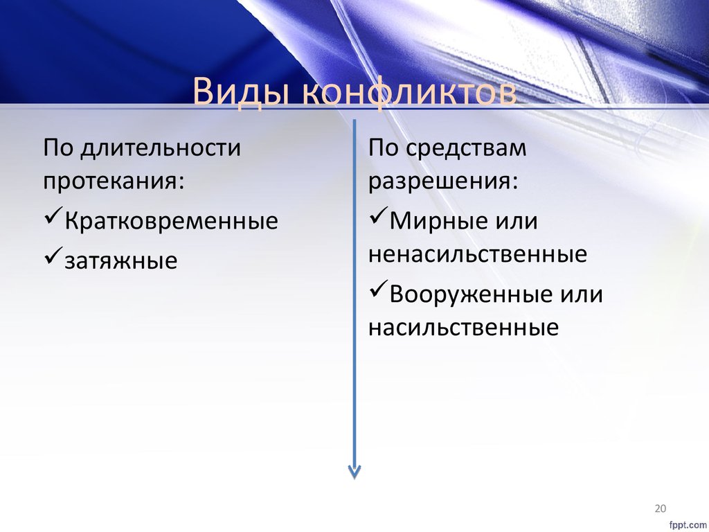 Средства разрешения. Виды конфликтов по длительности. Виды конфликтов по длительности протекания. Виды конфликтов по продолжительности. Длительность конфликта виды.