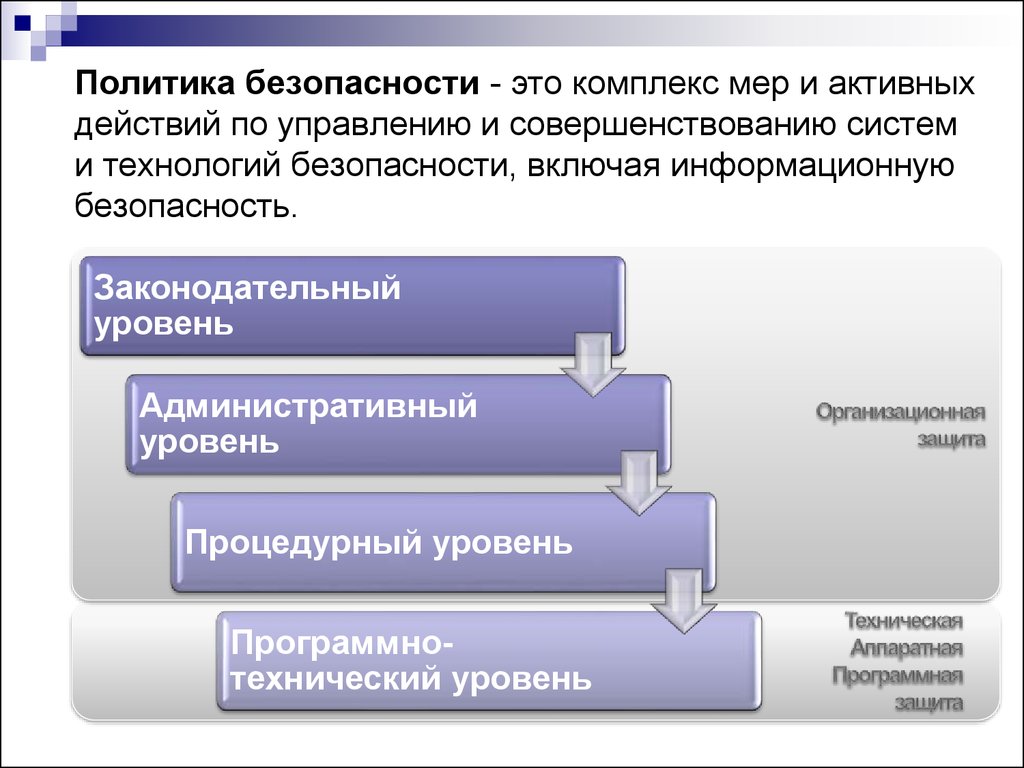 Политика обеспечения безопасности. Политика безопасности. Политика информационной безопасности. Политика безопасности организации. Политика безопасности предприятия.