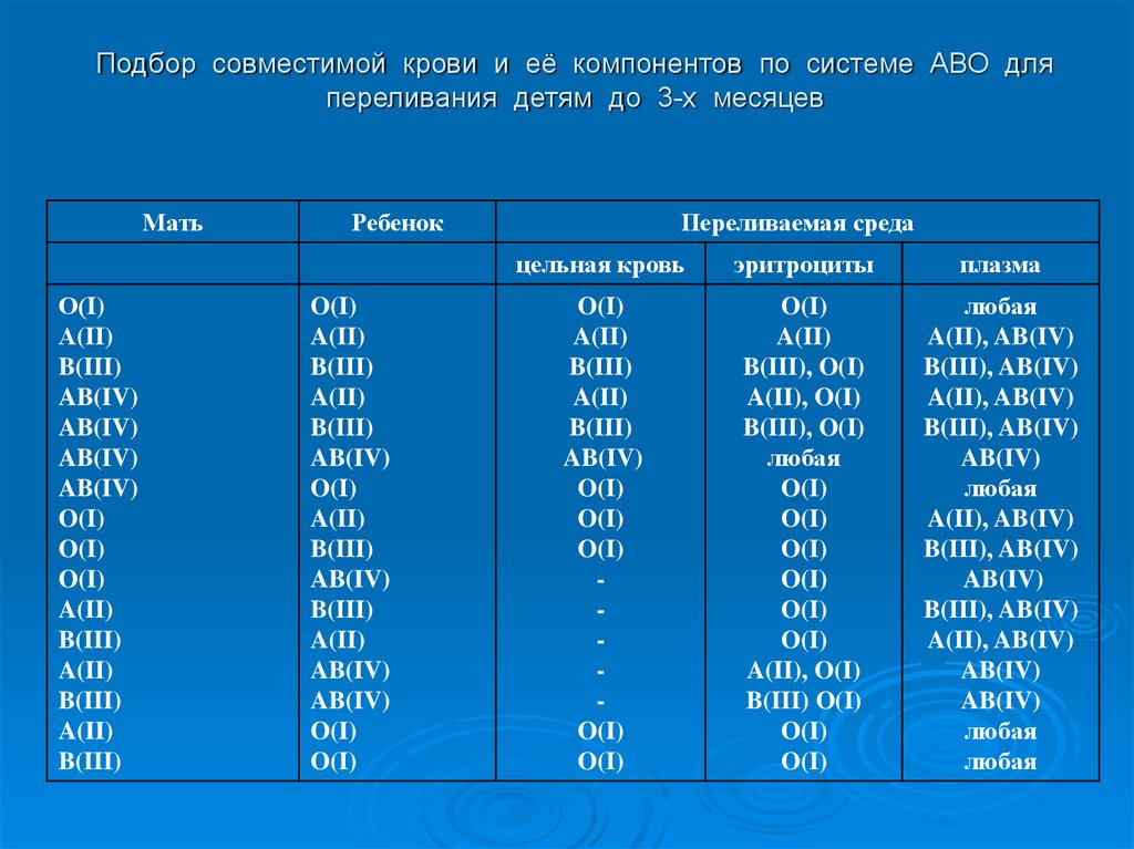 Переливание к 4 отрицательной какая подходит. Таблица подбора крови. Подбор крови для переливания. Таблица переливания крови по группам. Совместимые группы крови для переливания.