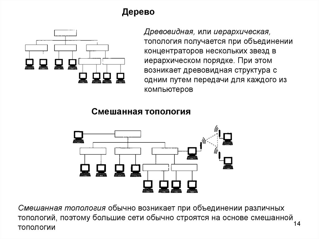 Основы построения компьютерных сетей 11 класс босова презентация