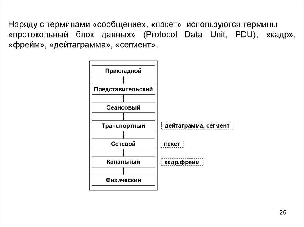 Блок данных. Протокольный блок данных. Протокольные блоки данных (PDU). Блок данных PDU сетевого уровня. Фрейм Кадр пакет.