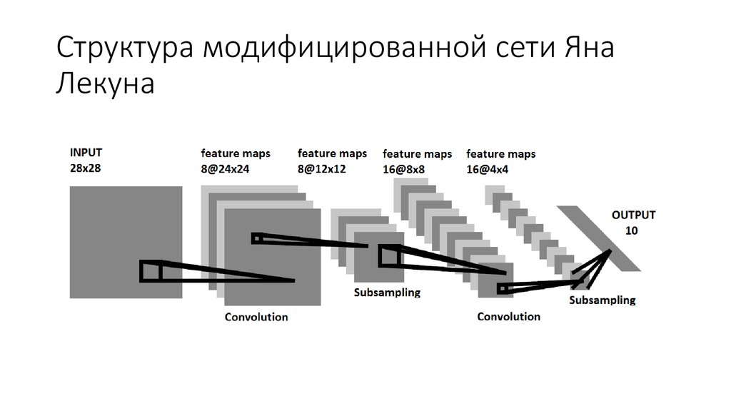 Сверточные нейронные сети презентация