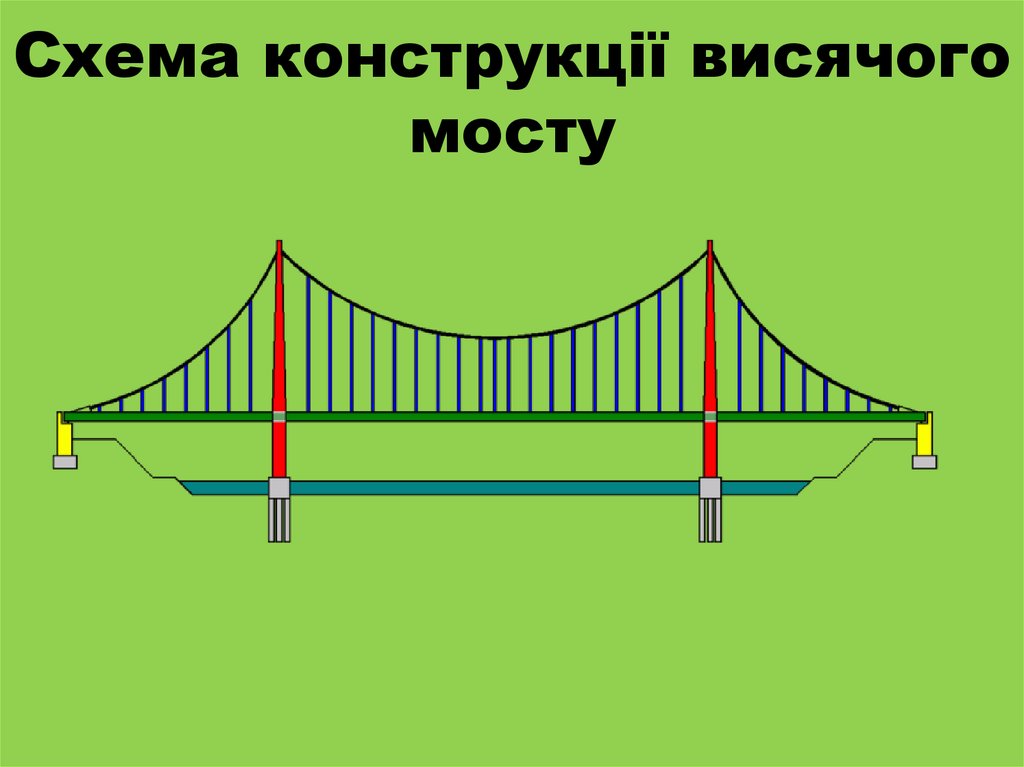 Дано распределение нагрузки для конструкции моста и изображение конструкции