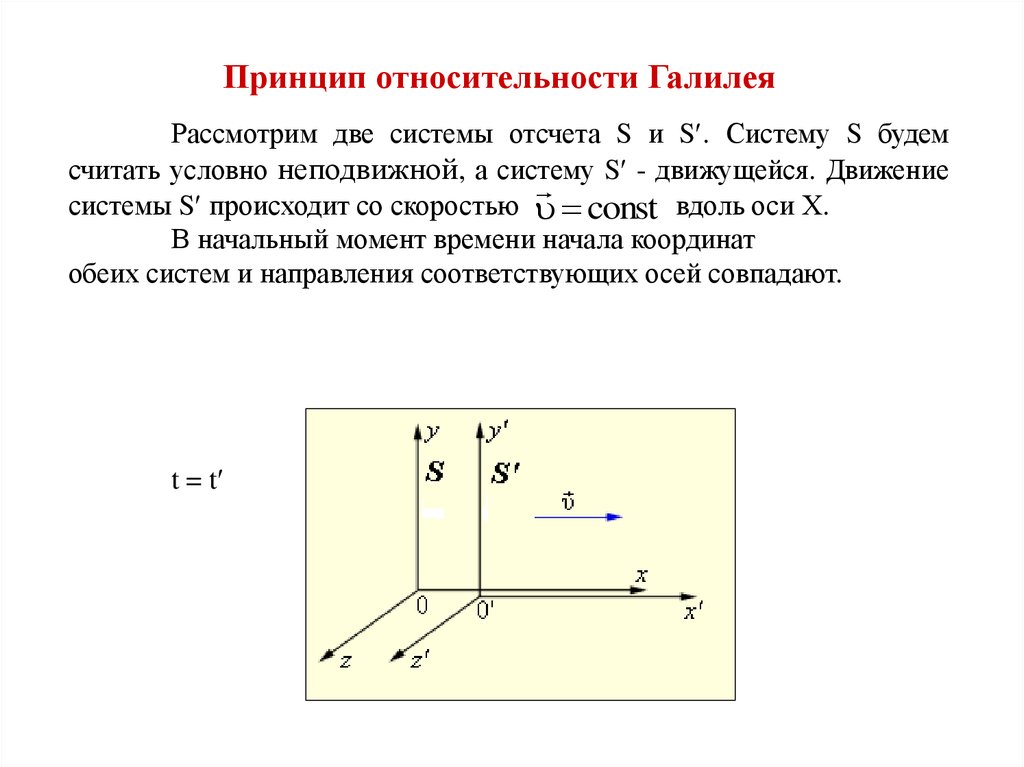 Принцип относительности. Принцип относительности Галилея. Принцип относительности г. Галилея. Принцип относительности Галилея формула. Принцип относительности Галилея 10 класс физика.