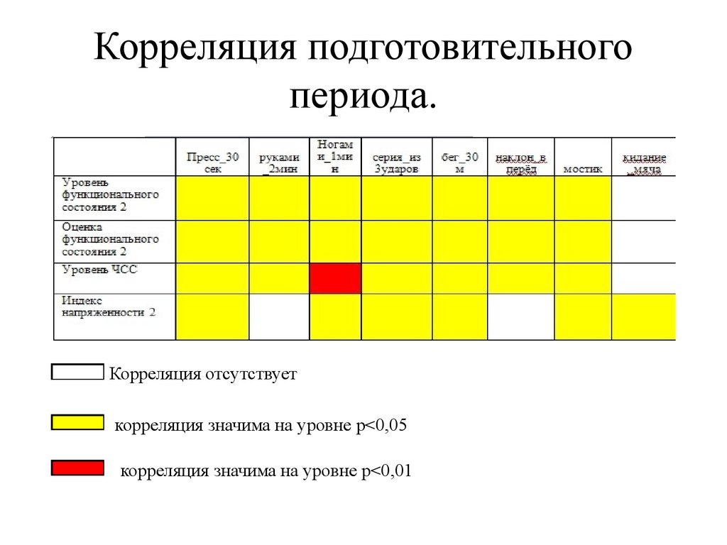 Коррелирует это. Корреляция. Корреляция это простыми словами. Коррелировать пример. Корреляция с культурным уровнем.