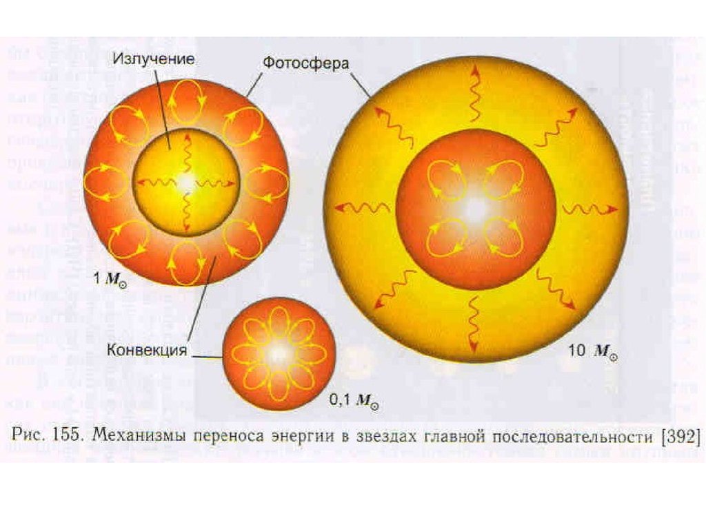 Рождение солнца схема