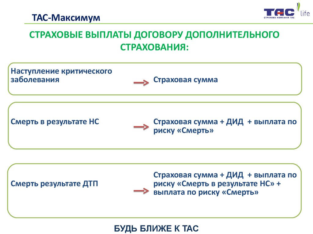 Страховой максимум