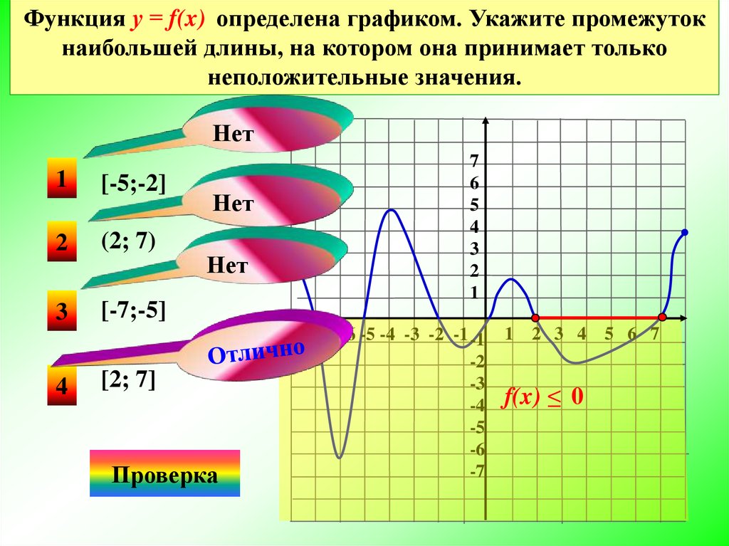 Промежуток графика. Промежутки убывания функции y f x. Функция убывает на промежутке. Как найти промежутки убывания функции. График определенный на промежутке.