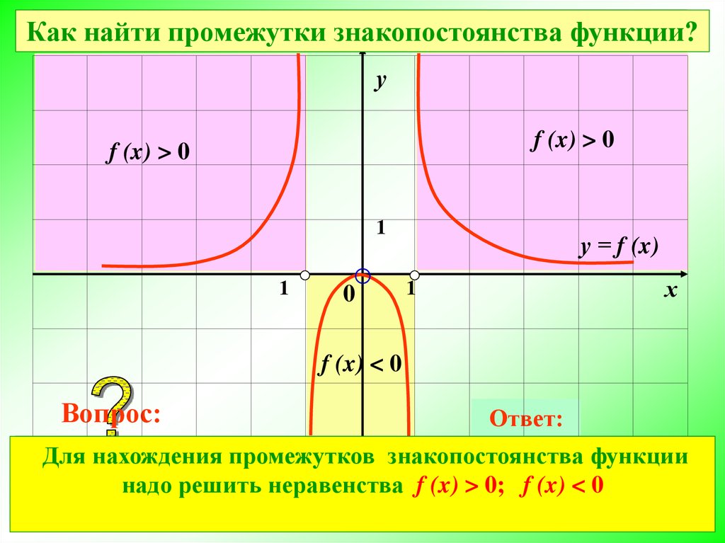 Фон единицы и нули